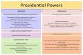 What are the formal powers of the president listed? check this out – formal and informal powers of the president